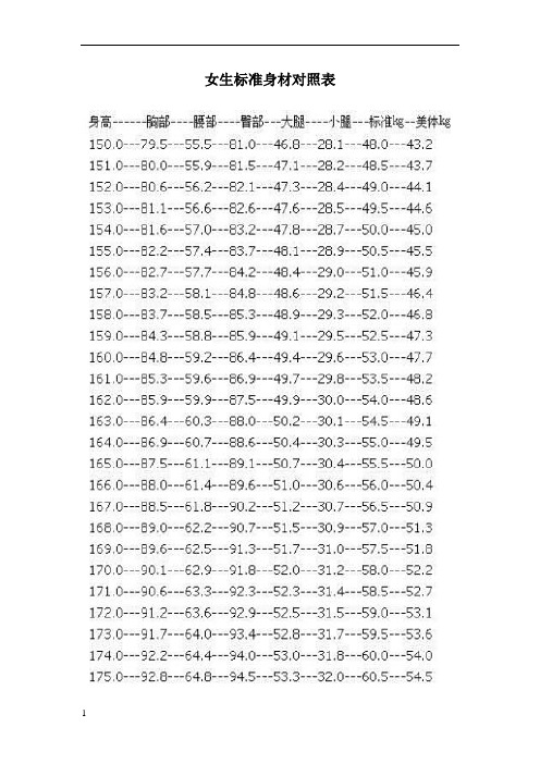 标准身体计算公式: 理想体重(千克)=[身高(cm)-150]× 50(好) 肥胖度