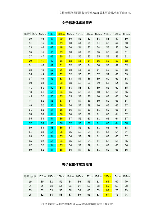 男性标准身高和体重对照表 百度文库