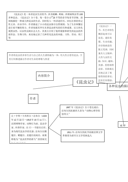 昆虫记的思维导图完整 - 百度文库