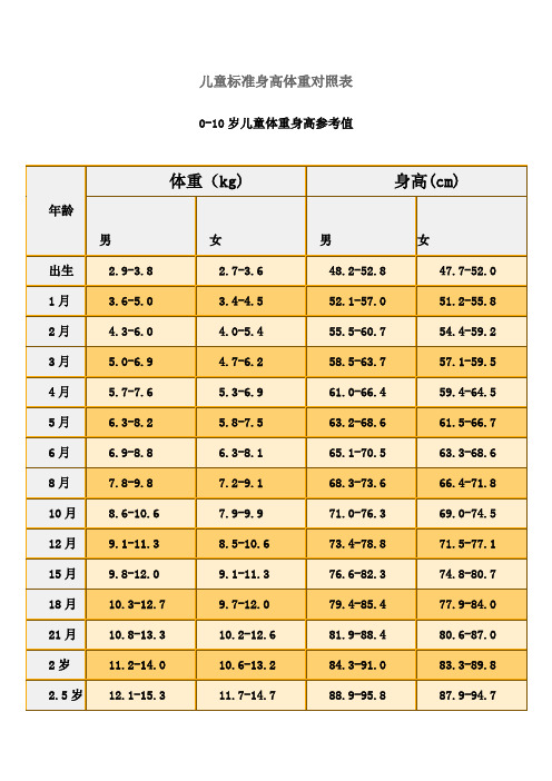 男性标准身高和体重对照表 - 百度文库