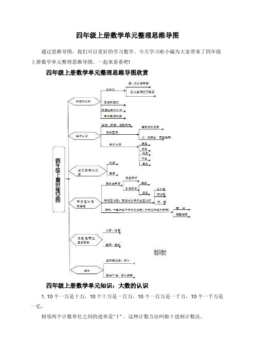 年级上册数学单元整理思维导图欣赏 四年级上册数学单元496_702竖版