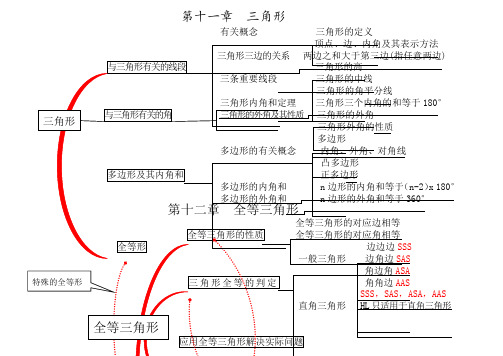 八上数学每章思维导图 百度文库