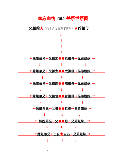 中国辈分关系表详细图 百度文库