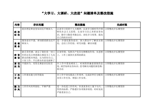 问题|整改措施|完成时限 政治|站位|政治理论和业务知识还不够深入