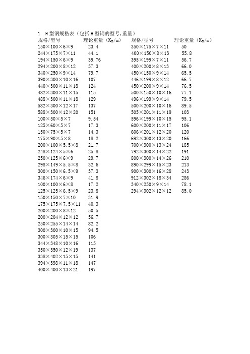 h型钢规格表(包括h型钢的型号,重量) 规格/型号理论重量(kg/m)规格