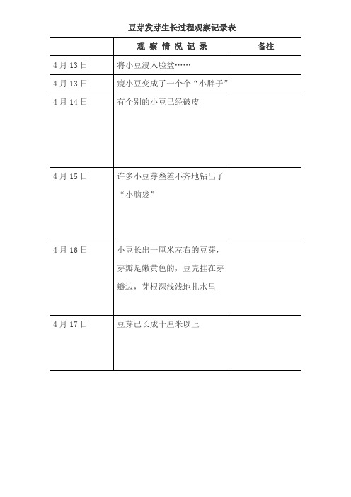 豆芽发芽生长过程观察记录表 观察情况记录|备注 4月13日|将小豆浸入