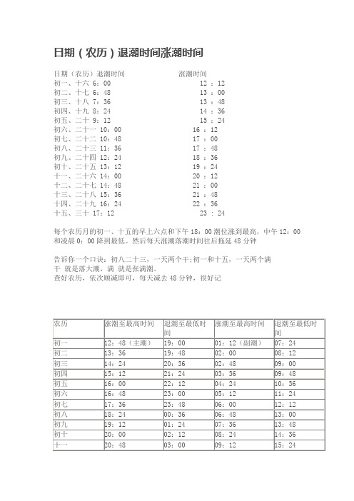 涨潮退潮时间表 - 百度文库