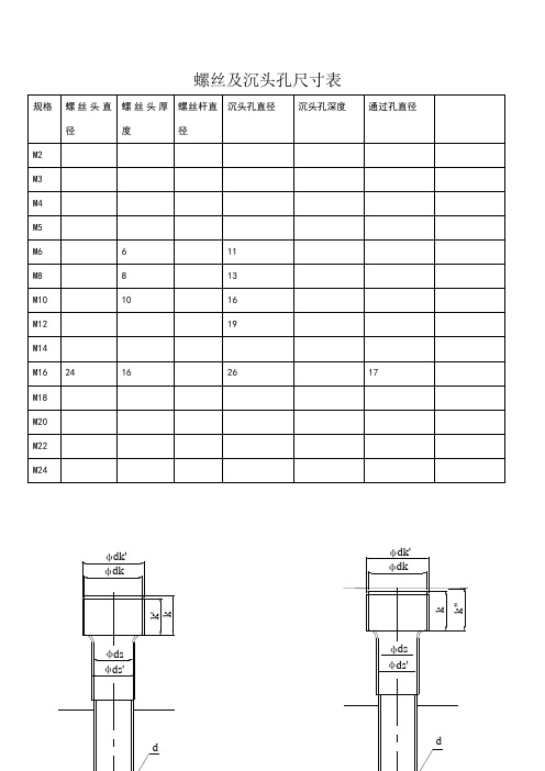 沉头孔深度|通过孔直径|m2|m3|m4|m5|m6|6|11|m8|8|13|m10|10|16|m12