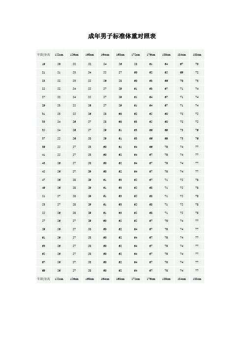 对照表 年龄|身高|152cm|156cm|160cm|164cm|168cm|172cm|176cm|180cm