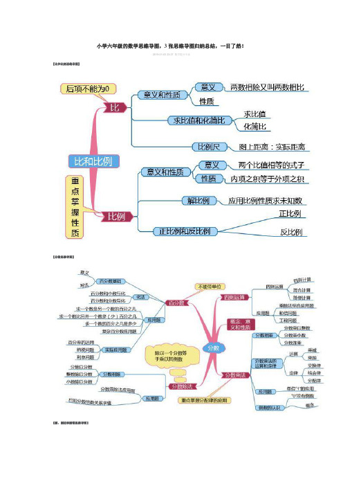 思维导图手抄报数学 - 百度文库