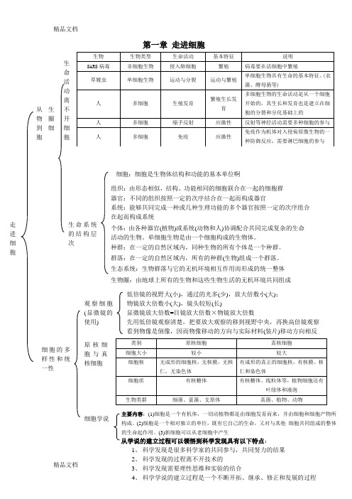 草履虫|单细胞生物|运动与分裂|运动与繁殖|单细胞生物具有生命的基本