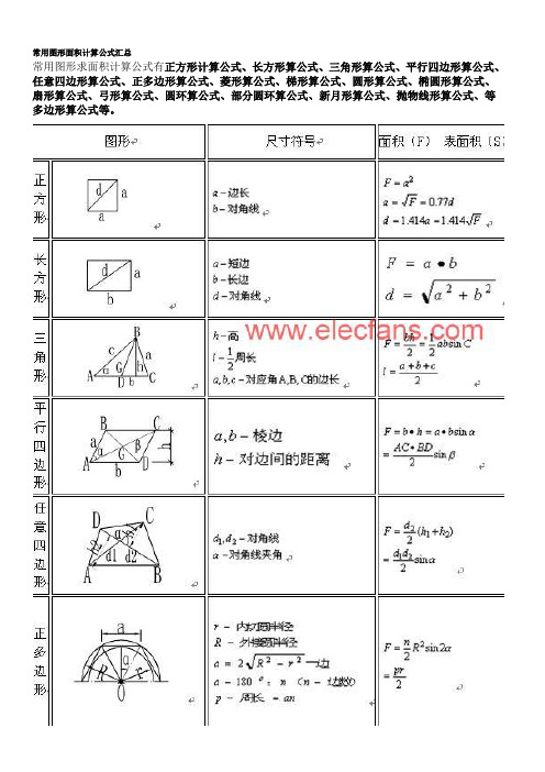 长方形算公式,三角形算公式,平行四边形算公式,任意四边形算公式,正