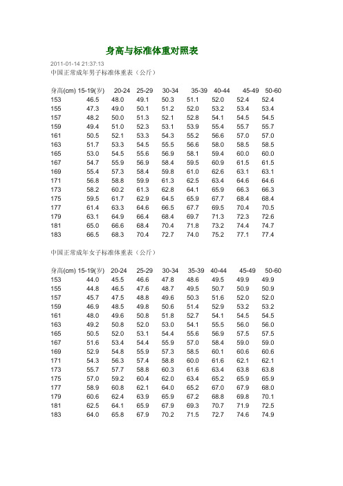 身高与标准体重对照表 2011-01-14 21:37:13中国正常成年男子标准体重