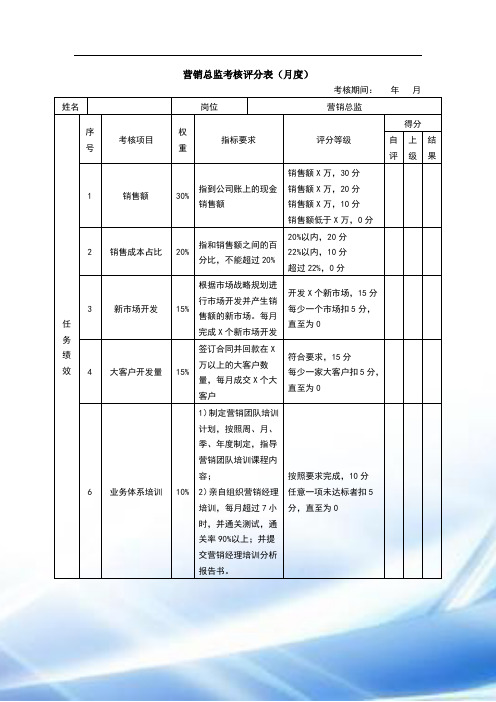 年月 姓名|岗位|营销总监 任务|绩效|序号|考核项目|权重|指标要求