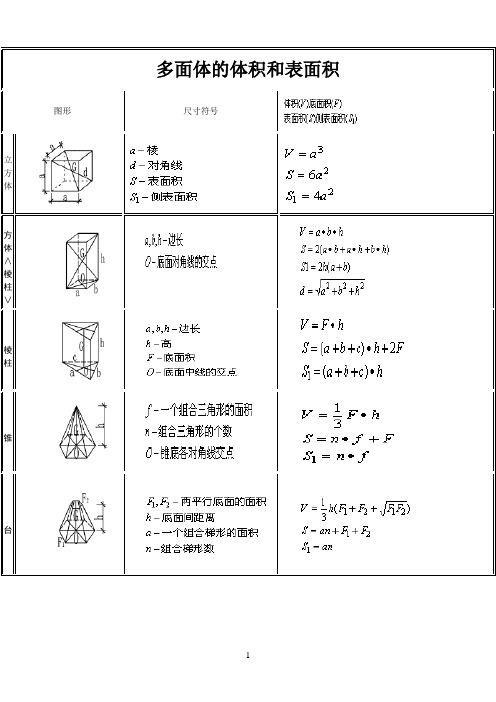      体积,表面积计算公式大全