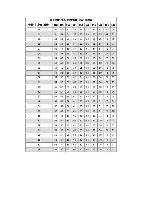 男性标准身高和体重对照表 - 百度文库