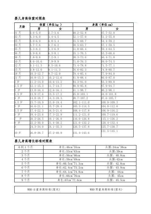 新生儿增长体重标准 百度文库