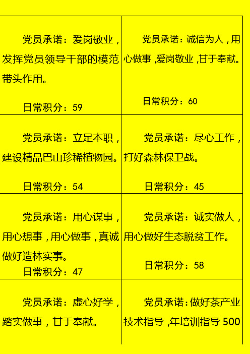 日常积分:59|党员承诺:诚信为人,用心做事,爱岗敬业,甘于奉献.