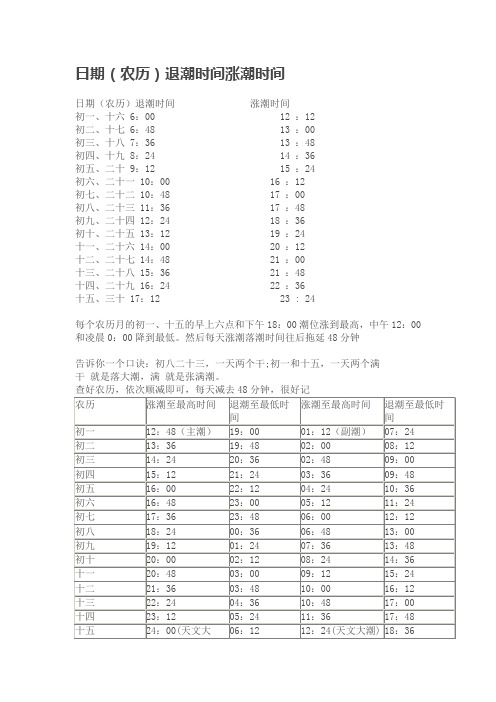 日期(农历)退潮时间涨潮时间 日期(农历)退潮时间 涨潮时间 初一,十六