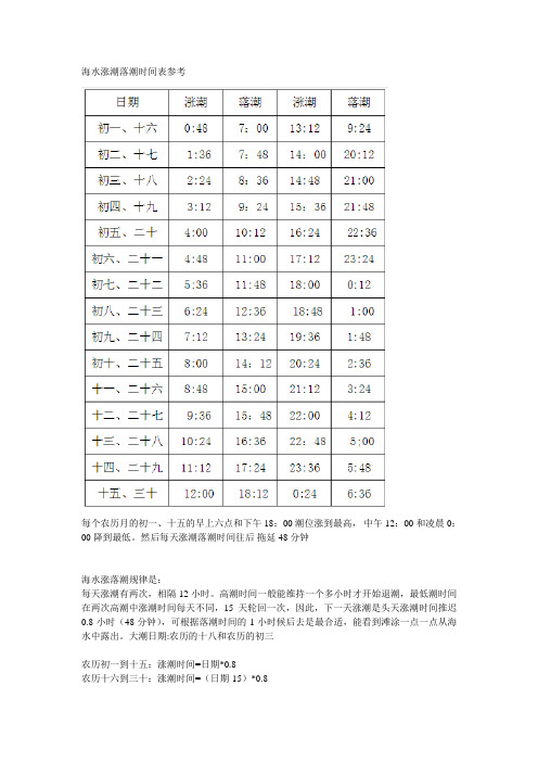 海水涨潮落潮时间表参考 每个农历月的初一,十五的早上六点和下午18