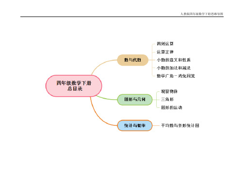 人教版四年级数学下册思维导图 人教版四年级数学下册思维导图 人教版