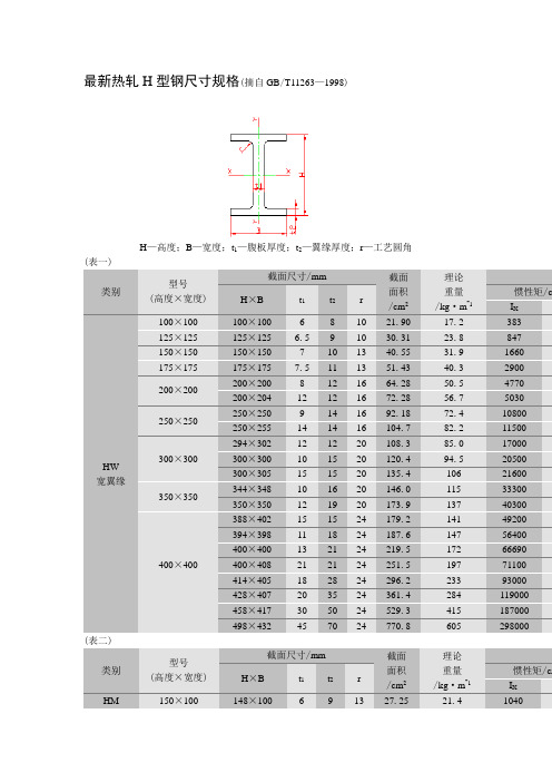 h型钢的规格型号 百度文库