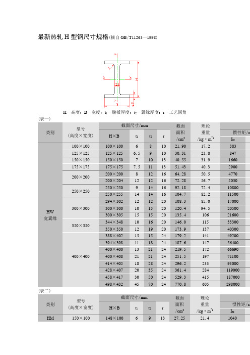 最新热轧h型钢尺寸规格(摘自gb/t11263—1998) h—高度;b—宽度;t1