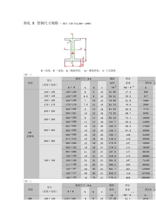 (完整版)h型钢最新尺寸规格表