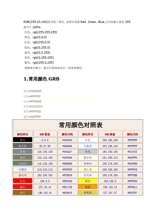 rgb(255,23,140)是光的三原色,也即红绿蓝red,green,blue,它们的最大