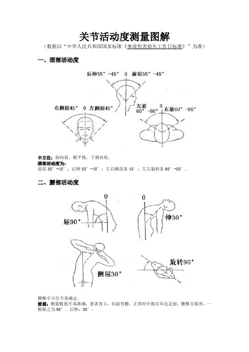 颈部活动度为:前屈35-45;后伸35-45;左右侧屈各