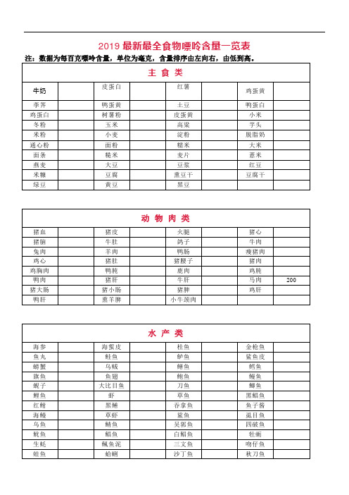 2019最新最全食物嘌呤含量一览表 注:数据为每百克嘌呤含量,单位为