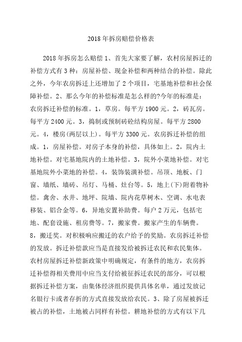 除此之外,今年农房拆迁上还增加了2个项目,宅基地补偿和社会保障补偿