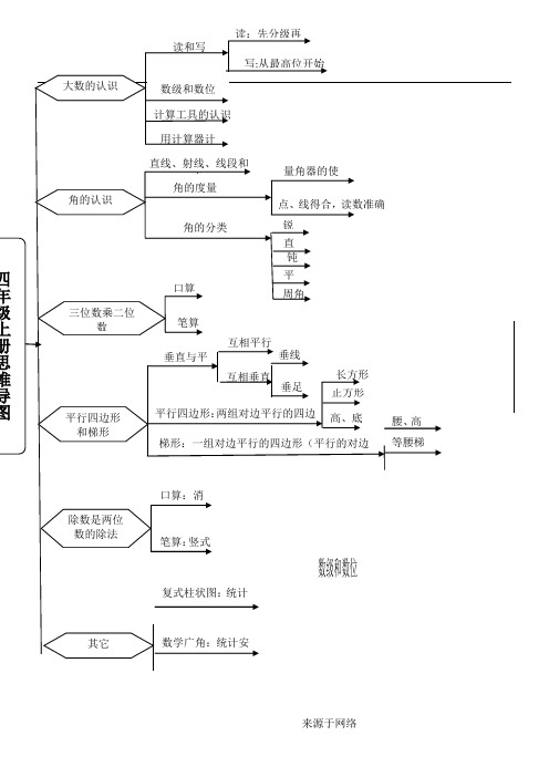 四年级上册数学第四单元思维导图 百度文库