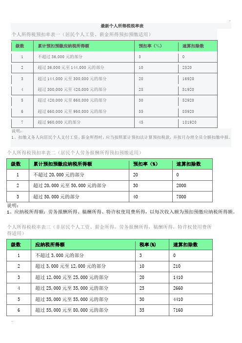 铸币税 通货膨胀税_消费税_税控盘忘记抄税