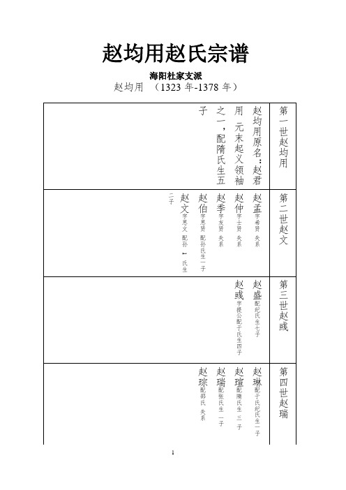 生五子|第一世赵均用 赵孟字希贤 失系|赵仲字士贤 失系|赵季字友贤