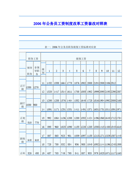 2006年公务员工资制度改革工资套改对照表|表一 2006年公务员职务