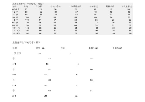 婴儿穿衣尺码对照表 百度文库