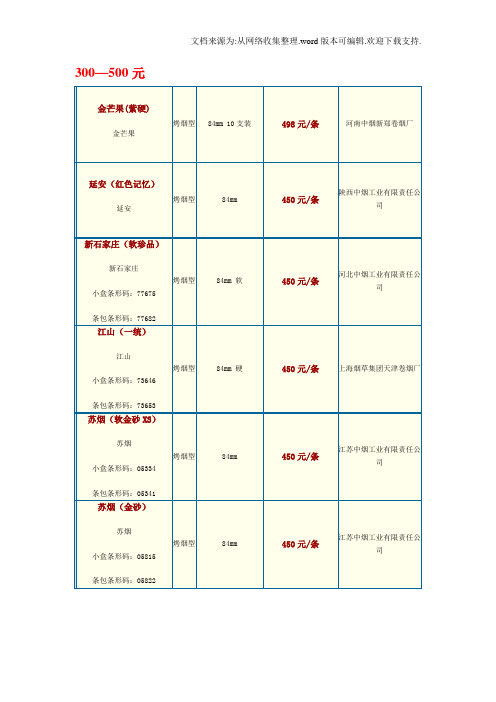 中国烟草零售价格表 百度文库