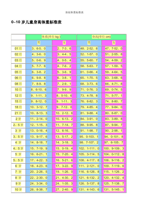 男性标准身高和体重对照表 百度文库