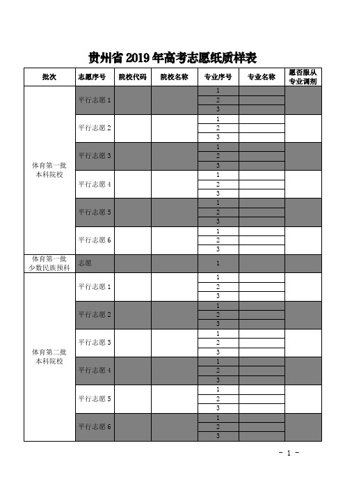 贵州省2019年高考志愿纸质样表 批次|志愿序号|院校代码|院校名称