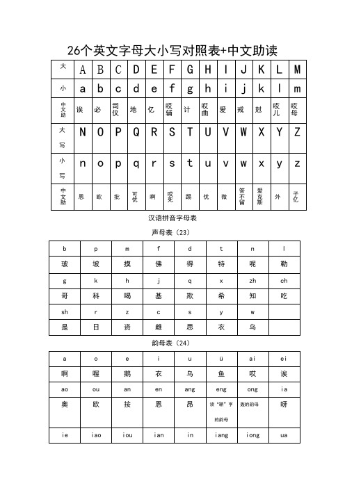 26个英文字母大小写对照表 中文助读 大|a|b|c|d|e|f|g|h|i|j|k|l|m