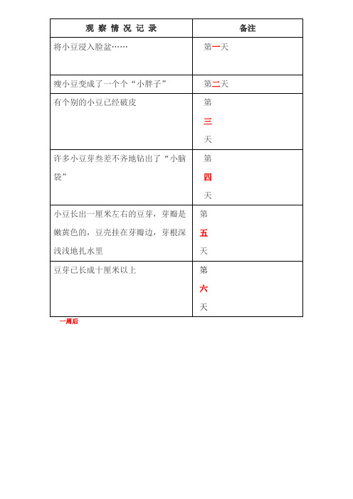   豆芽发芽生长过程观察记录表