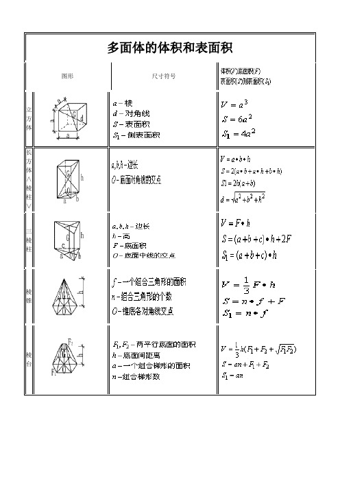 圆柱表面积体积公式 - 百度文库