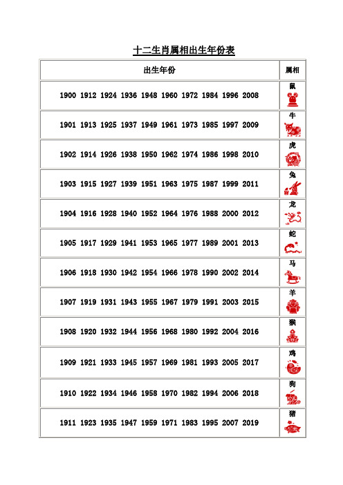 十二生肖出生年份表 百度文库