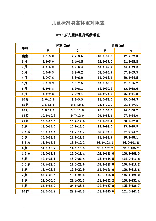 儿童标准身高体重对照表 0-10岁儿童体重身高参考值 年龄|体重(kg)