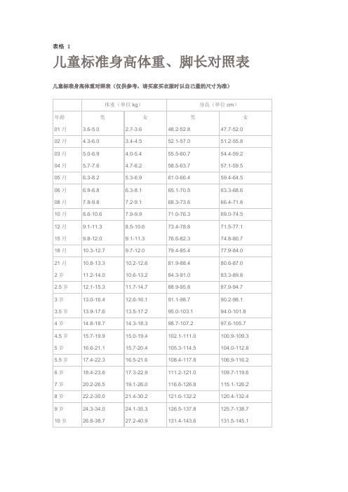 儿童鞋码对照表中国 - 百度文库