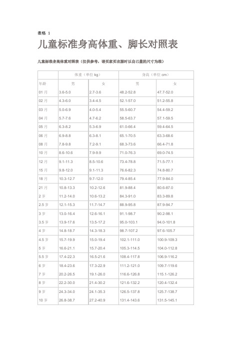 儿童标准身高体重,脚长对照表-儿童身高鞋码