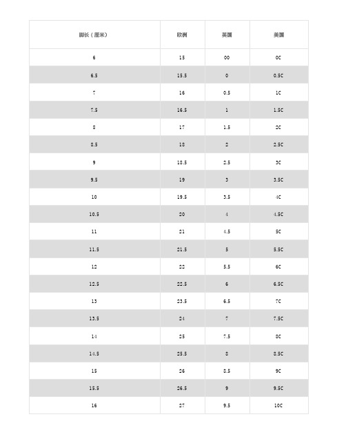 脚长(厘米)|欧洲|英国|美国| 6|15|00|0c| 6.5|15.5|00.5c| 7|16|0.
