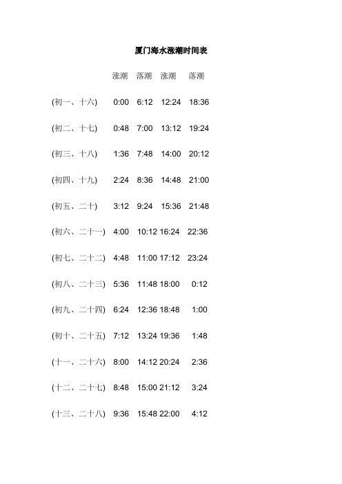 厦门海水涨潮时间表 涨潮落潮涨潮落潮 (初一,十六)0:006:1212:2418