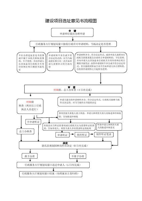 建设项目选址意见书流程图 行政处罚类一般程序流程图示例 重大行政